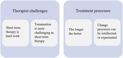 Mentalizing the therapist – Therapist experiences with short-term mentalization-based therapy for borderline personality disorder: A qualitative study